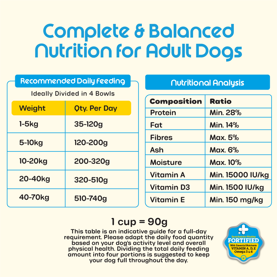 Nutritionally Formulated Adult Dog Food