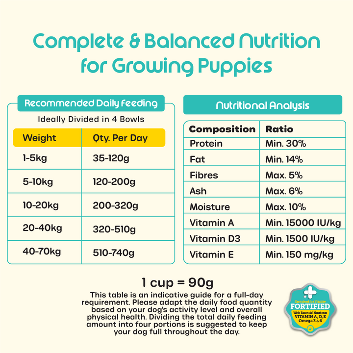 Nutritionally Formulated Puppy Food