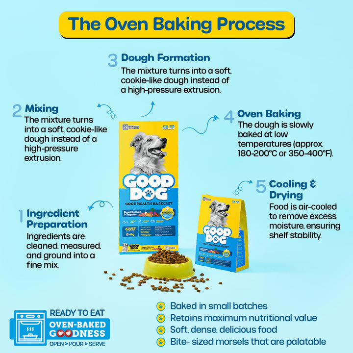 Nutritionally Formulated Adult Dog Food