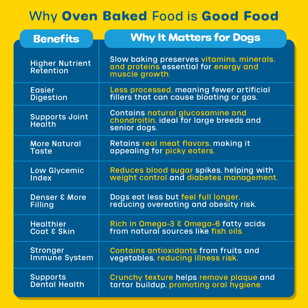 Nutritionally Formulated Adult Dog Food