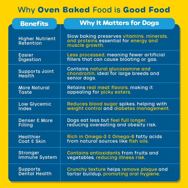 Nutritionally Formulated Adult Dog Food