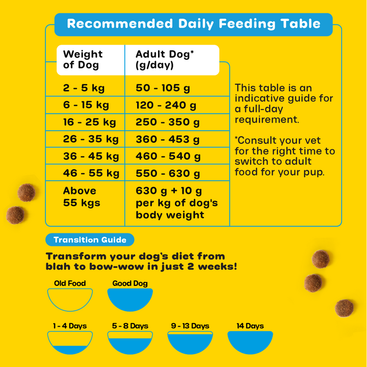 Nutritionally Formulated Adult Dog Food