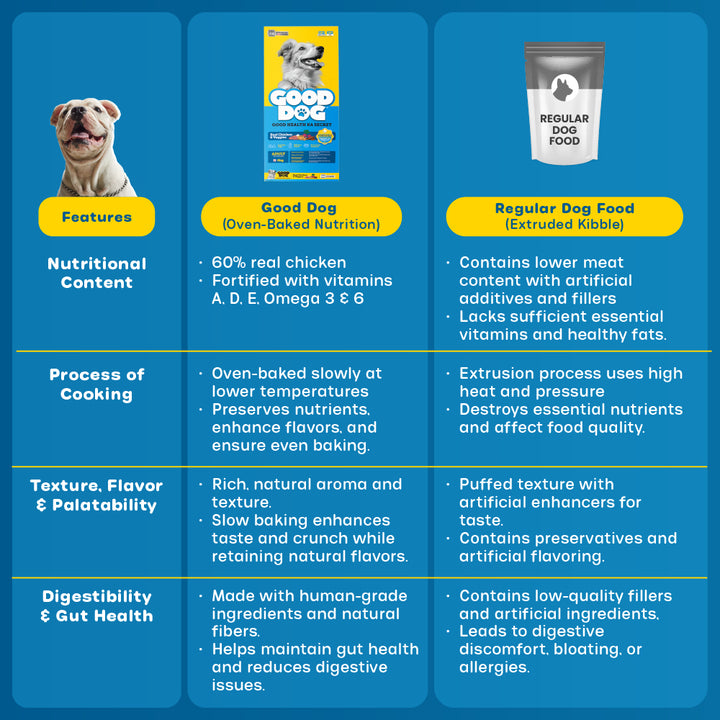 Nutritionally Formulated Adult Dog Food