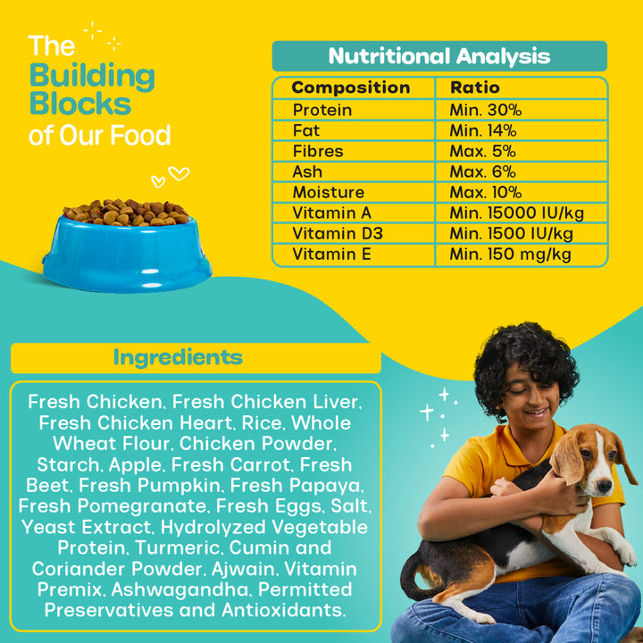 Nutritionally Formulated Puppy Food