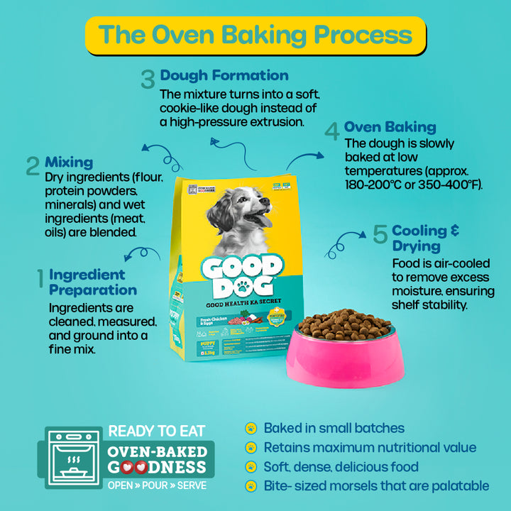 Nutritionally Formulated Puppy Food