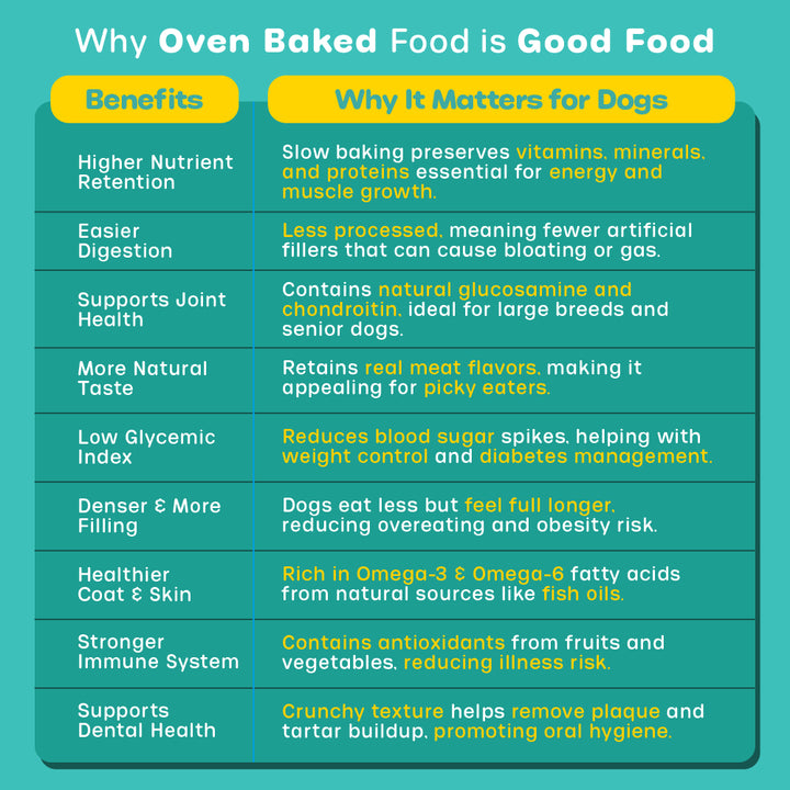 Nutritionally Formulated Puppy Food