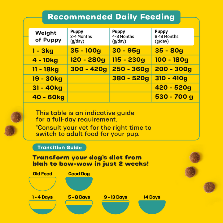 Nutritionally Formulated Puppy Food