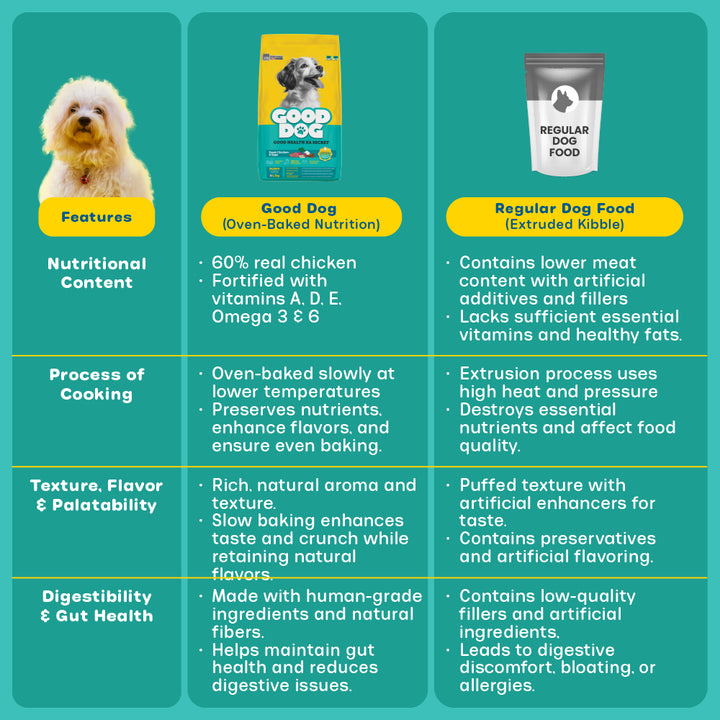 Nutritionally Formulated Puppy Food